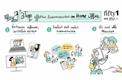 Arbeiten im HomeOffice