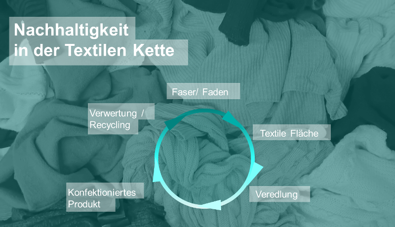 Nachhaltigkeit-in-der-textilen-Kette-web